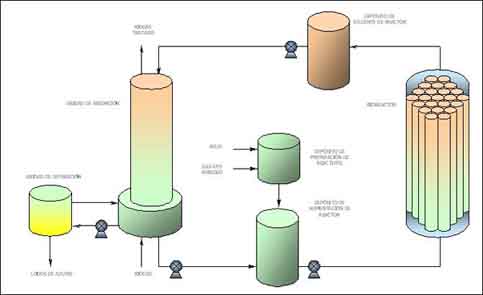 Epuration biogaz